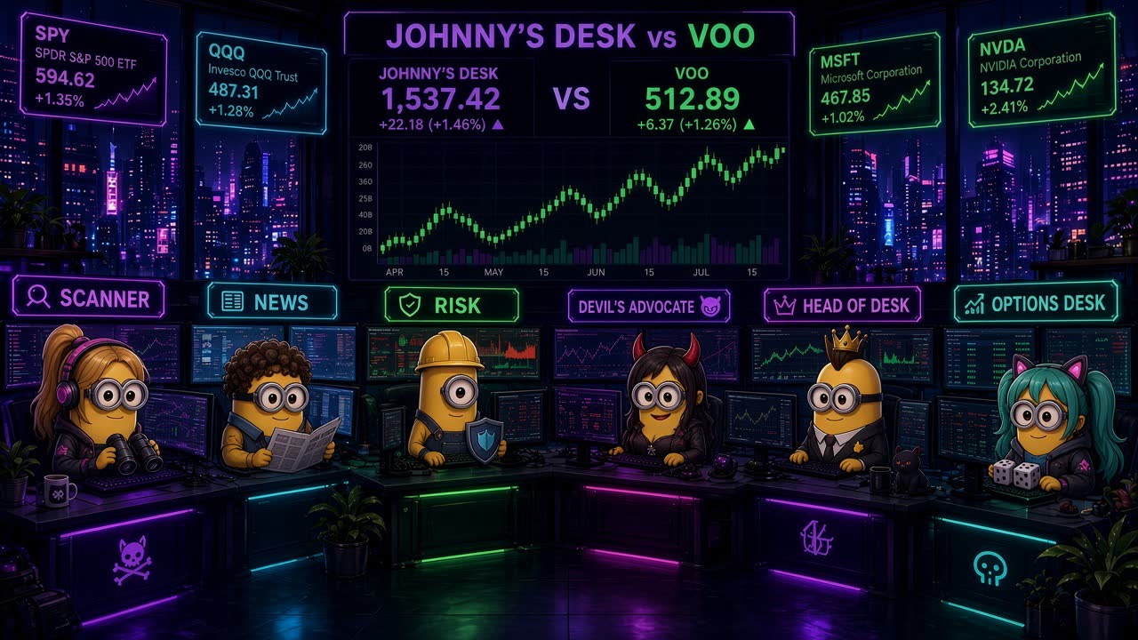 Johnny's yellow crew trading floor